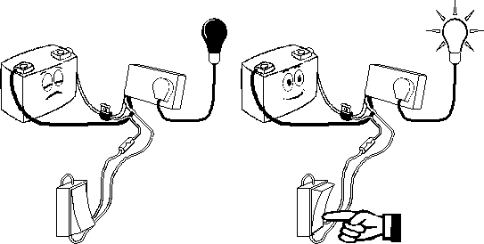 Remote switching of the inverter